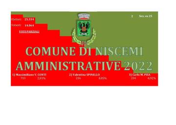 AMMINISTRATIVE 2022