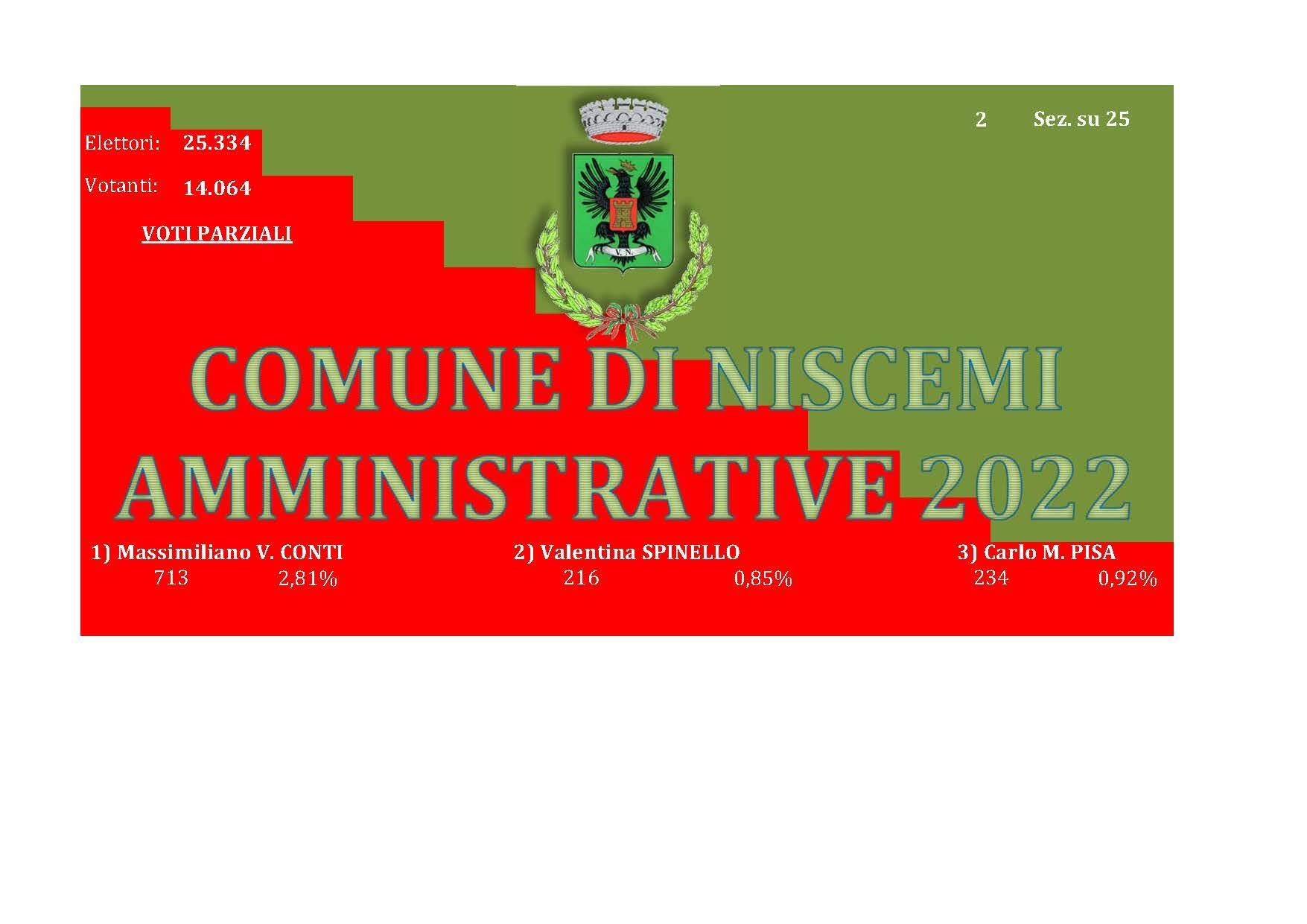 Immagine: ---RISULTATI ELEZIONI--- Aggiornato 2022